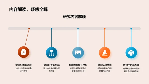 理学研究成果解析