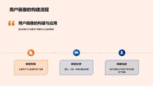 双十一营销新策略