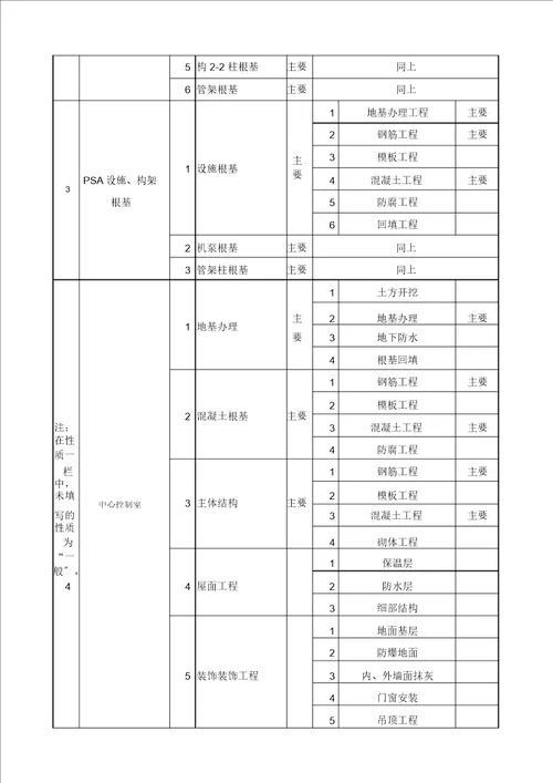 单位工程划分实例