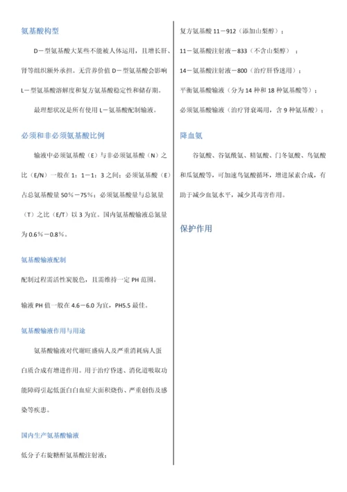 2023年华东理工大学常见病与生物药物选修归纳.docx