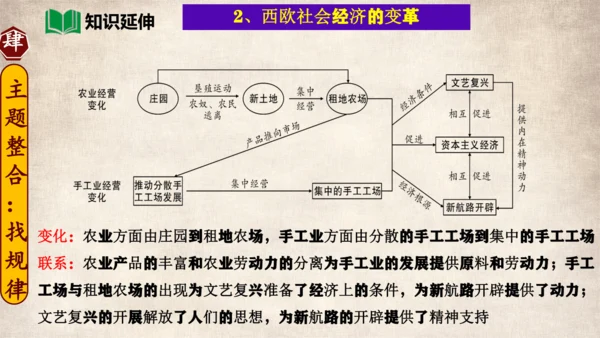 专题03走向近代（考点串讲）-九年级历史上学期期末考点大串讲（统编版）