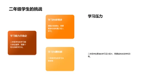 教学差异与跨学科实施