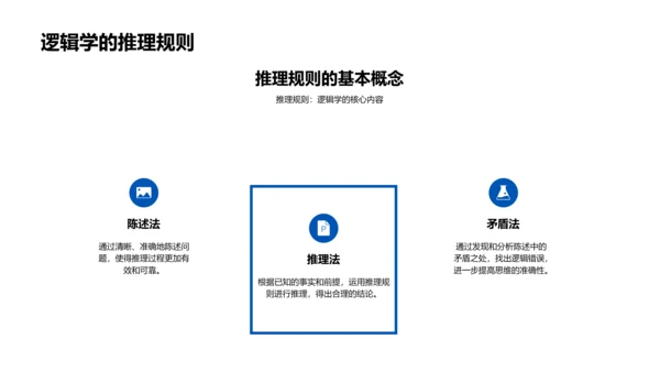 逻辑学实践讲座PPT模板