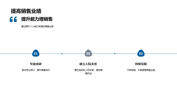 房产销售精进之路