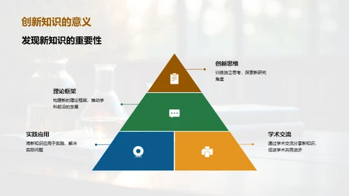 深度解读学术研究