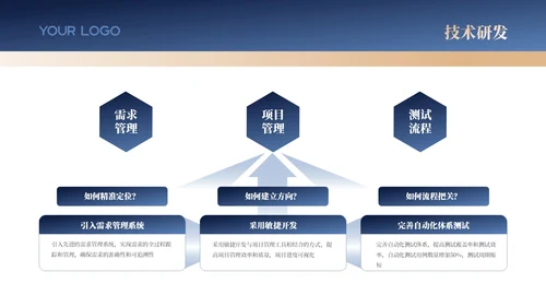 蓝金色商务风工作汇报新年计划PPT