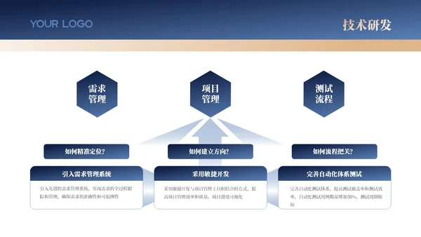 蓝金色商务风工作汇报新年计划PPT