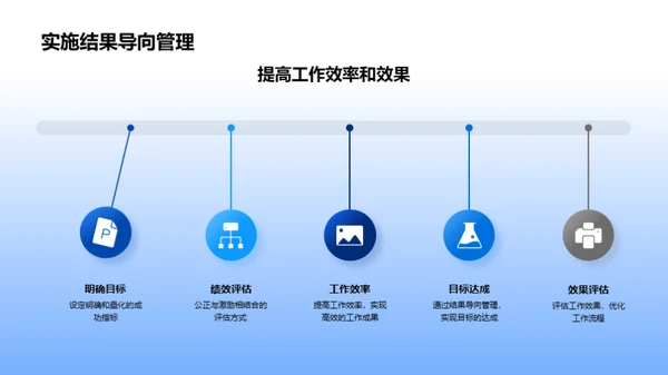 构建优秀银行企业文化