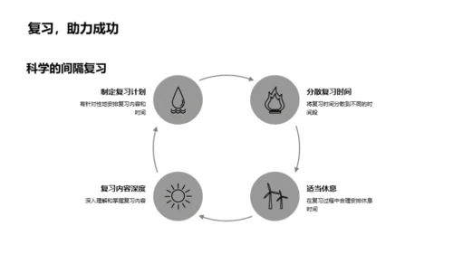 高考备战策略