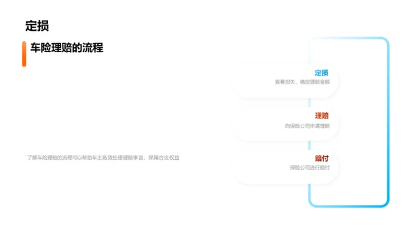 车险理赔案例解析