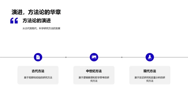 经济学论文答辩技巧PPT模板