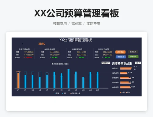 XX公司预算管理看板