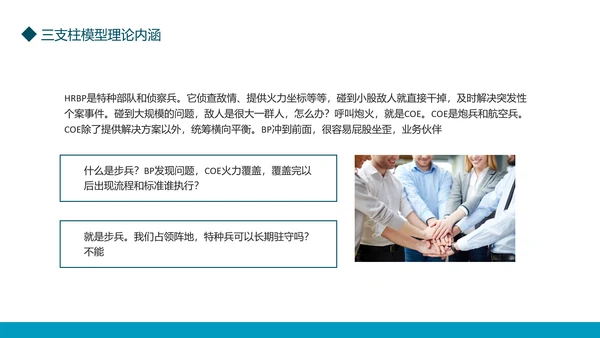 HR三支柱模型理论内涵与传统六大模块差异PPT