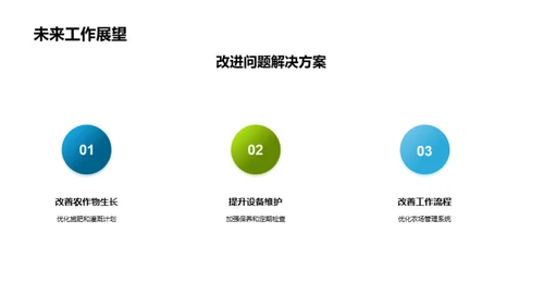 农场运营月报盘点