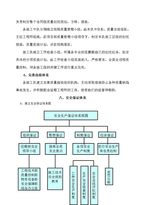 高速公路声屏障施工组织设计