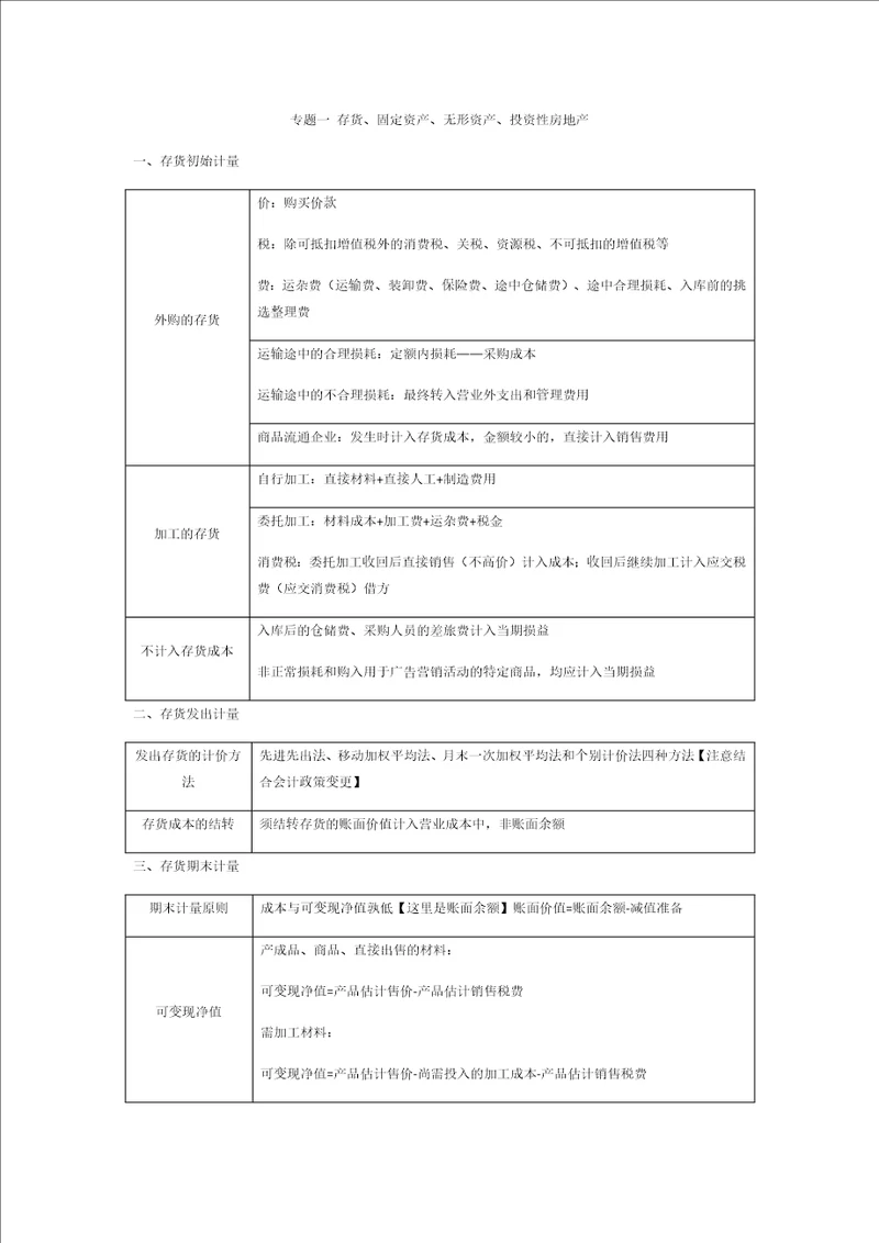 专题一存货、固定资产、无形资产、投资性房地产知识讲义