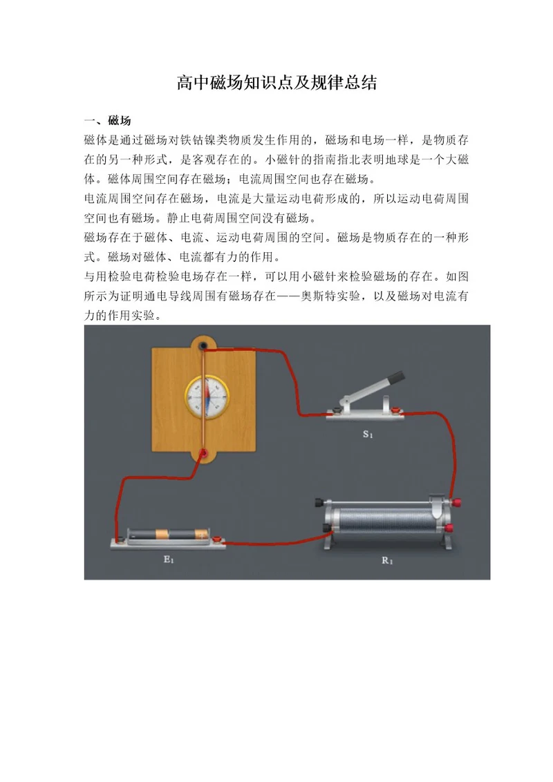 高中磁场知识点及规律总结