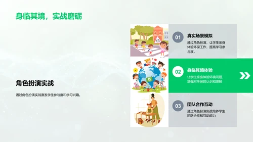 环保教育创新教学法