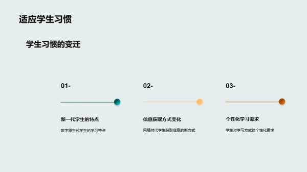 教学创新之路