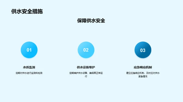 水资源优化管控实践