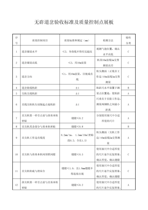 道岔铺设精度质量控制要点及检测方法.docx