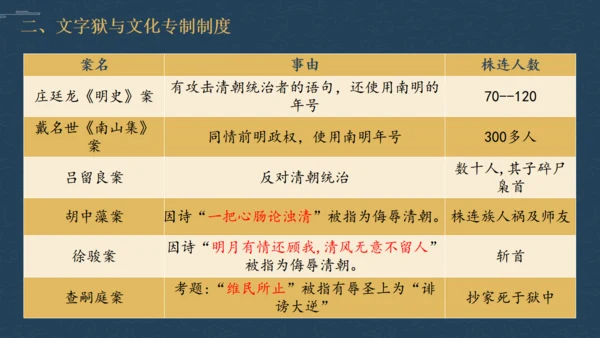 历史清朝君主统治通用PPT模板