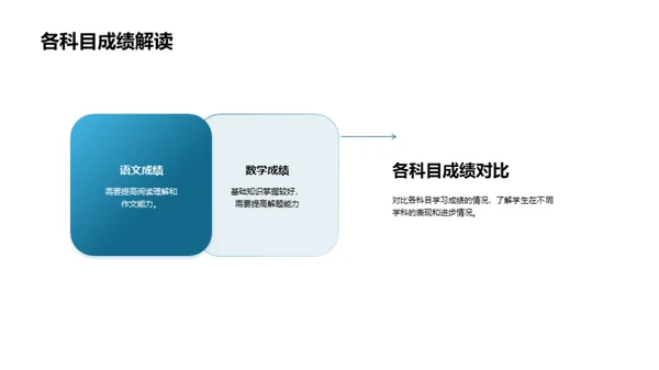 五年级学期回顾与展望