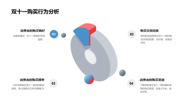 探析双十一旅游热潮