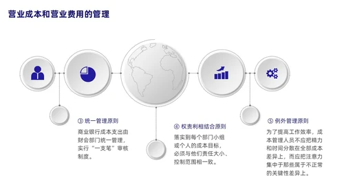 银行财务管理培训课程简约蓝色PPT财务知识培训