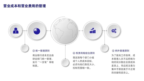 银行财务管理培训课程简约蓝色PPT财务知识培训