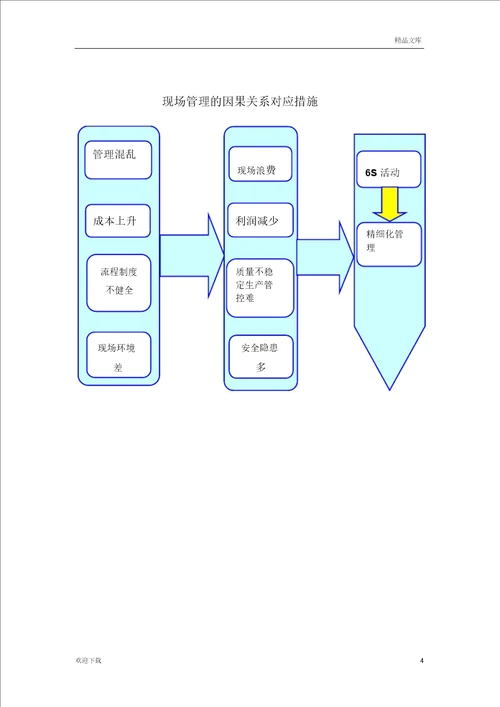 企业管理咨询服务的作用