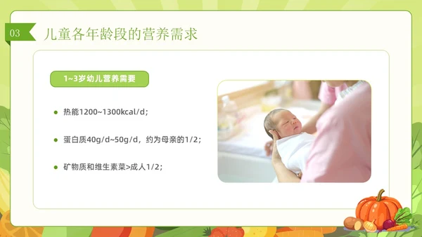 绿色简约风儿童膳食营养健康饮食知识培训PPT