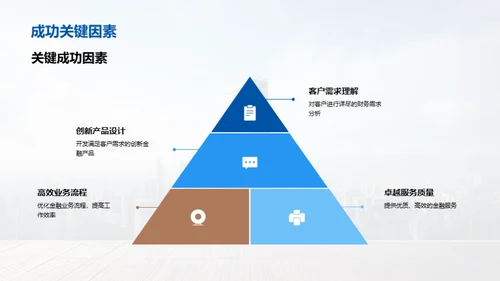 金融业务季度洞察