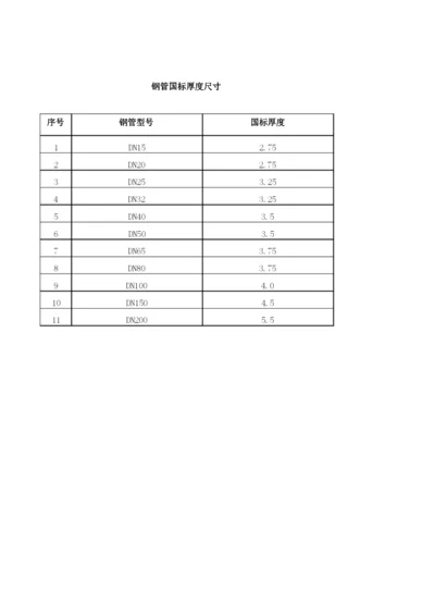 镀锌管规格-国标厚度表.docx