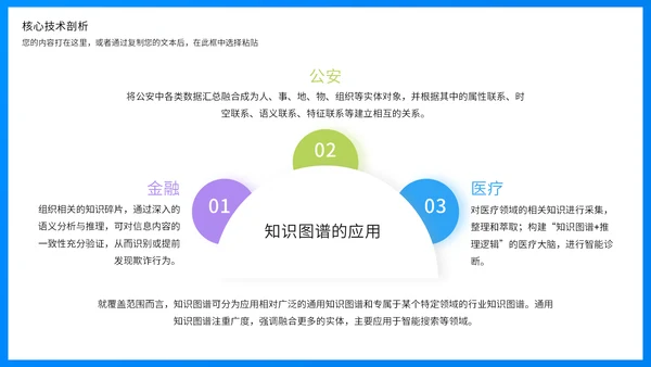 商业智能行业分析报告蓝色商务通用PPT模板
