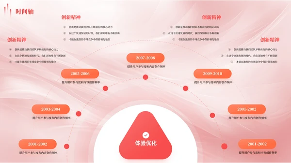 红色多版式时间轴PPT