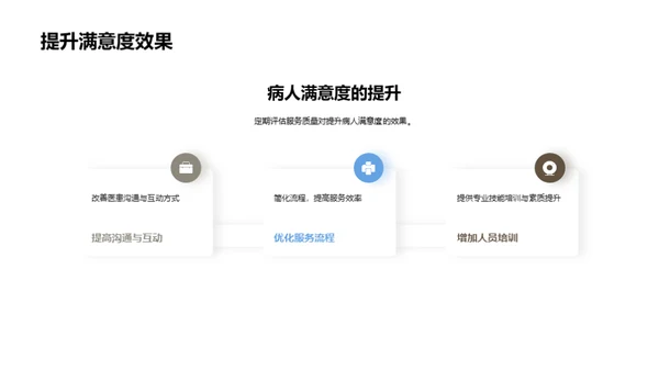 优化医疗服务质量