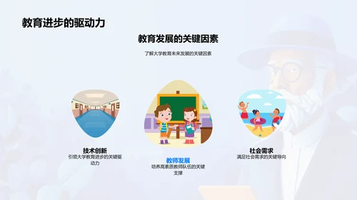 大学教育历史与创新PPT模板