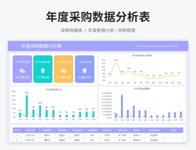 年度采购数据分析表