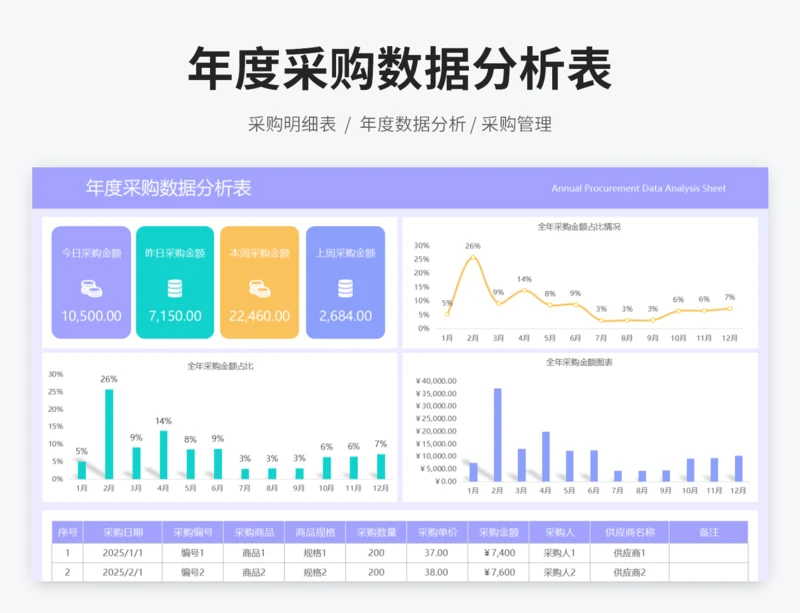 年度采购数据分析表
