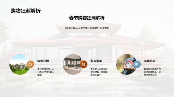 春节购房攻略