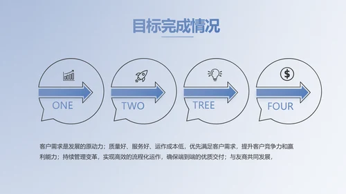 蓝色大气创新商业计划书PPT动态