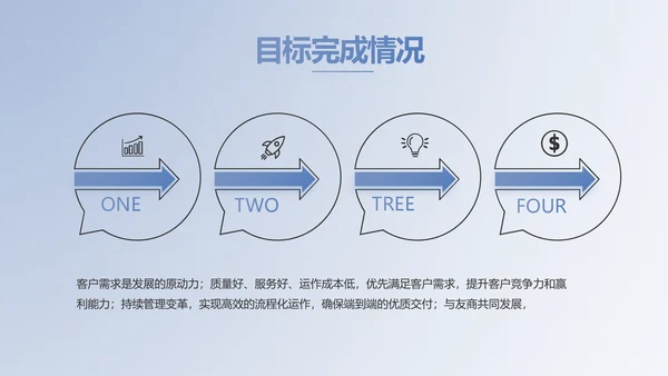 蓝色大气创新商业计划书PPT动态