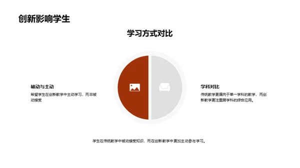 颠覆式教学革新