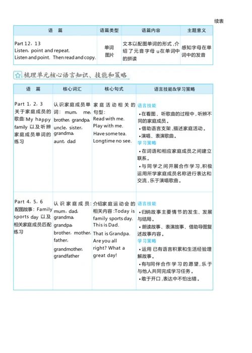 Unit 6 Meet my family单元整体教学设计5课时