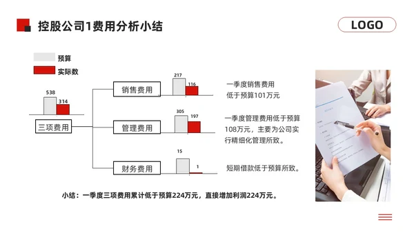 黑红简约经营分析报告模板PPT模板宣传PPT动态PPT问题分析与解决