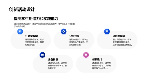 英语创意教学探讨PPT模板