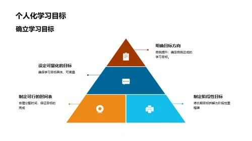 高一新生成长手册