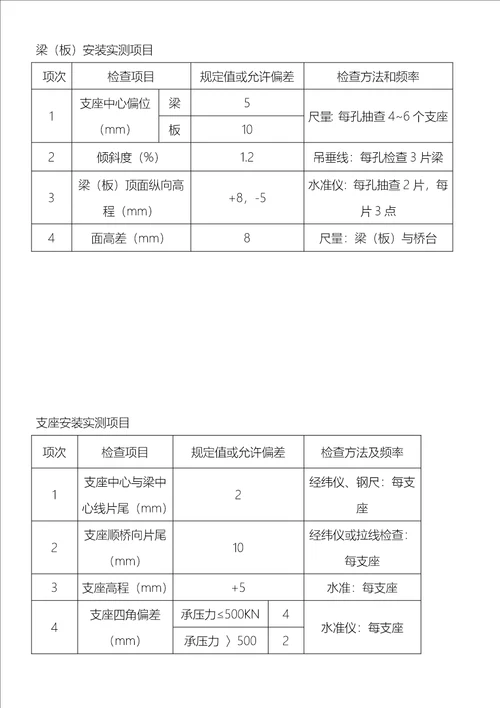 吊车架梁施工方案