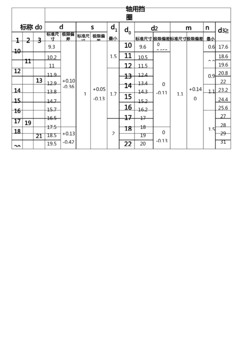 (完整word版)卡簧规格尺寸-WORD版.docx